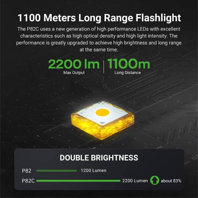 Load image into Gallery viewer, NEXTORCH P82C 2200 LUMEN LED TORCH