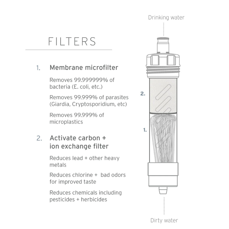 Load image into Gallery viewer, LIFESTRAW FLEX WATER FILTER WITH GRAVITY BAG