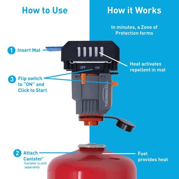 Load image into Gallery viewer, THERMACELL BACKPACKER