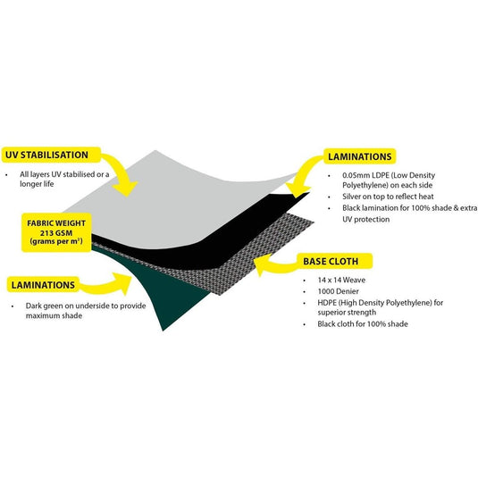 OUTDOOR CONNECTION DURARIG TARPAULIN [SZ:8'X 16']