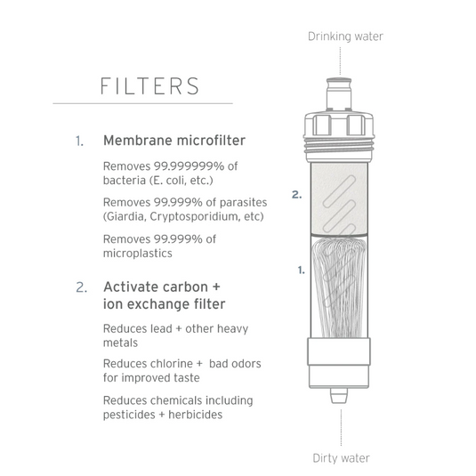 LIFESTRAW FLEX WATER FILTER WITH GRAVITY BAG