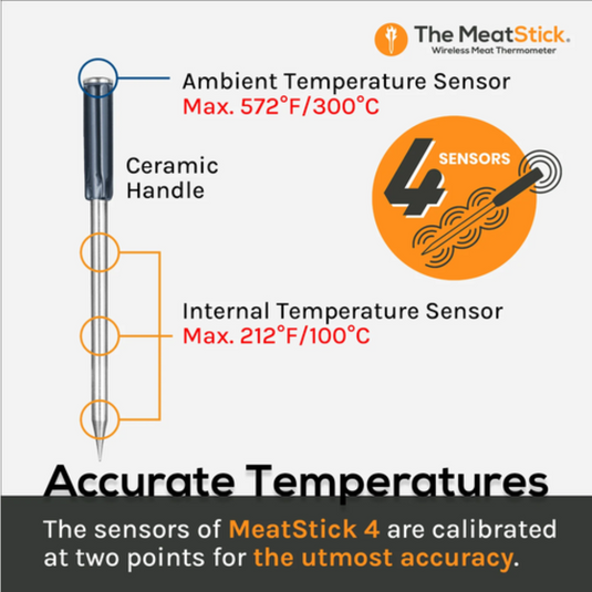 MEATSTICK 4X SET PM871EX