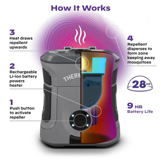 THERMACELL EX90 REPELLER REFILLS