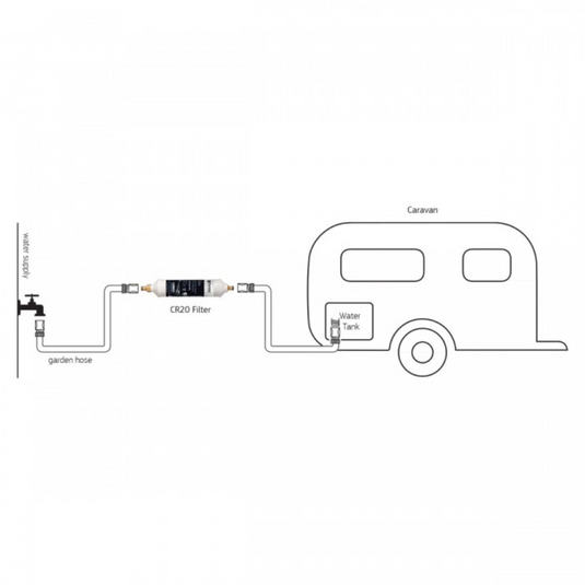 PURETEC CARAVAN INLINE FILTER WITH BRASS HOSE CONNECTORS